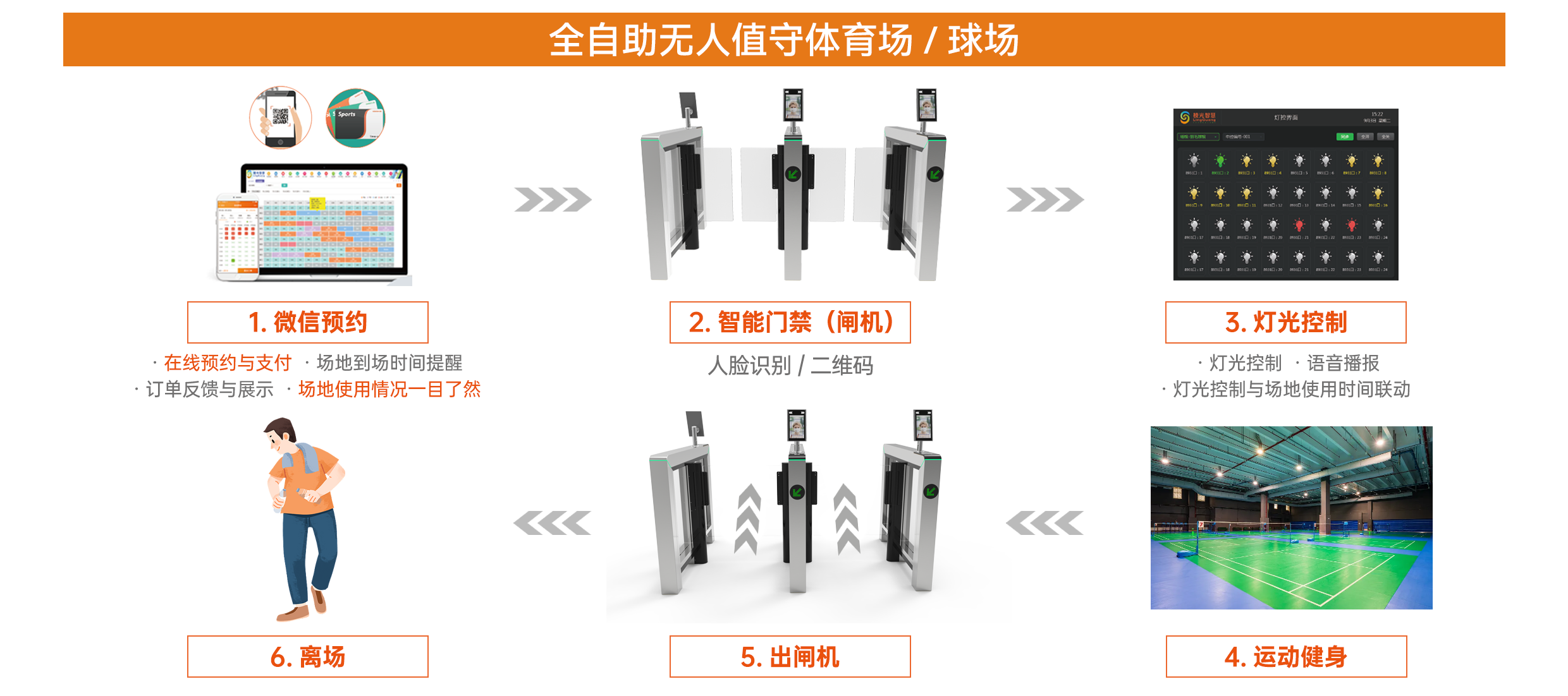 场馆智能化管理系统